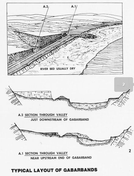 Rappresentazione di un gabarband - Sezione