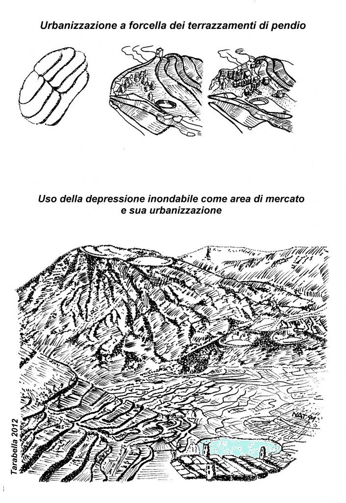 Modelli di antropizzazione del territorio