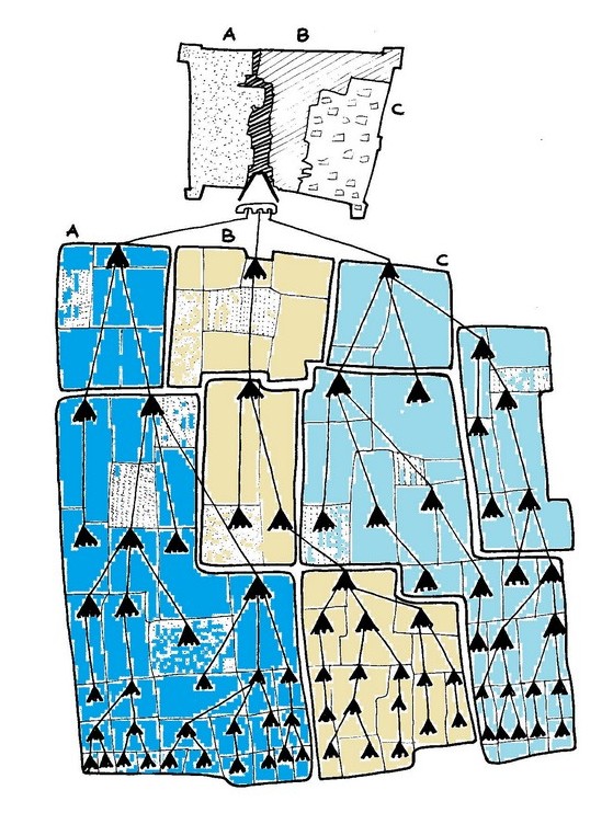 Schema della ripartizione delle quote d'acqua per eredità