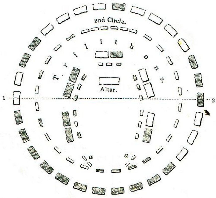 Stonehenge (Inghilterra)