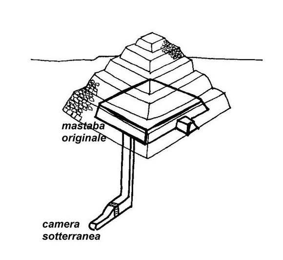 Piramide di Zoser (Egitto)