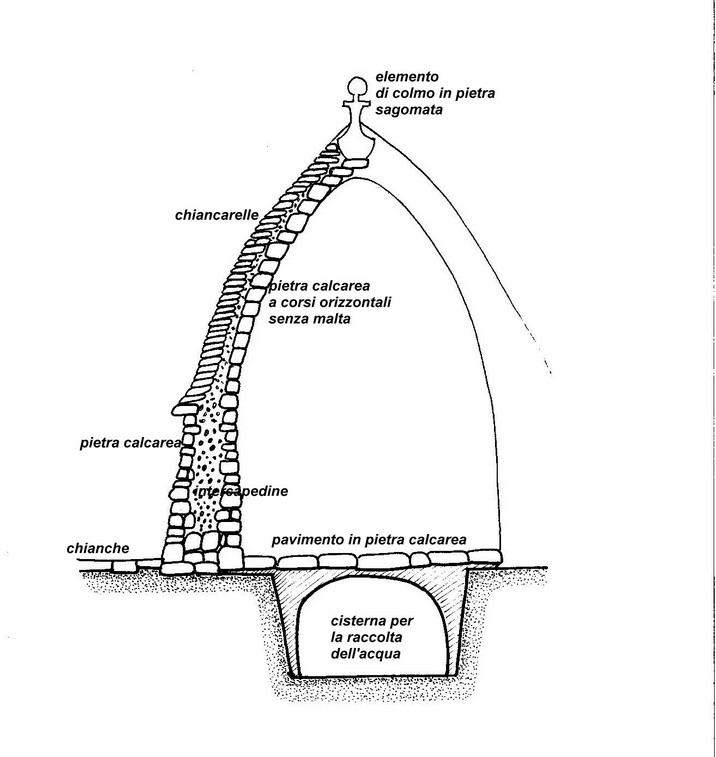 Sezione di un trullo