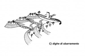 1pietre allineate-harrah-sbarramenti