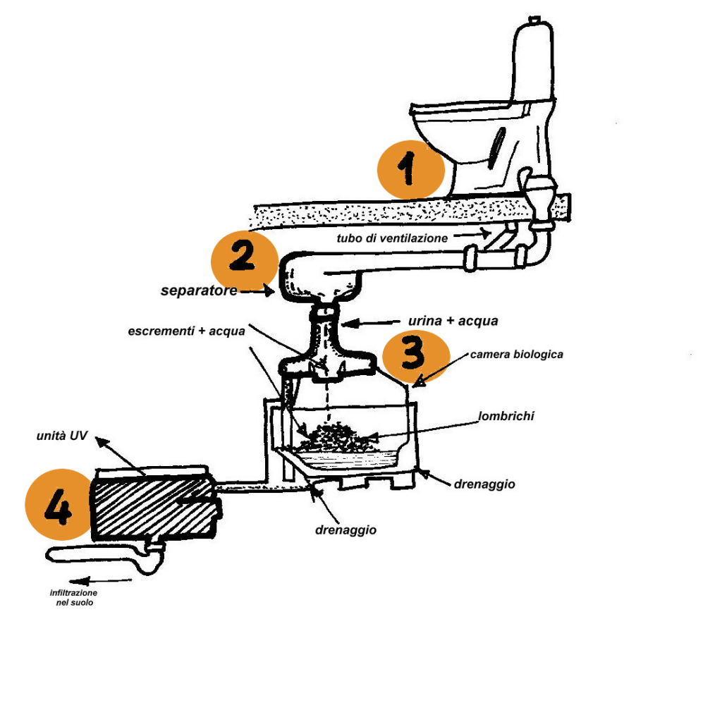 Sistema Aquatron ( disegno modificato da Aquatron)