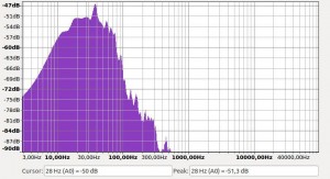 Analisis of audio files at work - In the sacrifice altar there is a frequency found also of 25 - 28 Hz maybe from underground water