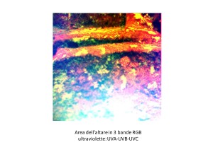 Altar area into three RGB ultraviolet bands UVA - UVB - UVC