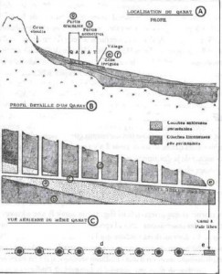 Fig.1 Diagramma del tunnel secondo Goblot