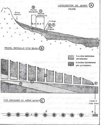 Fig.1 Diagramma del tunnel secondo Goblot