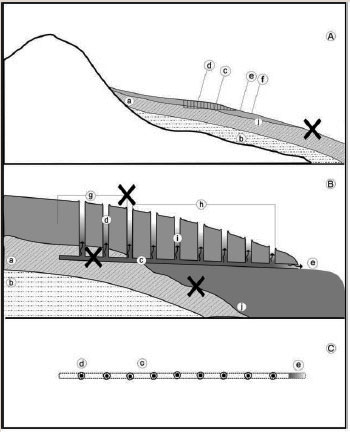 Fig.2 Valutazione critica dell'autore dei tunnel