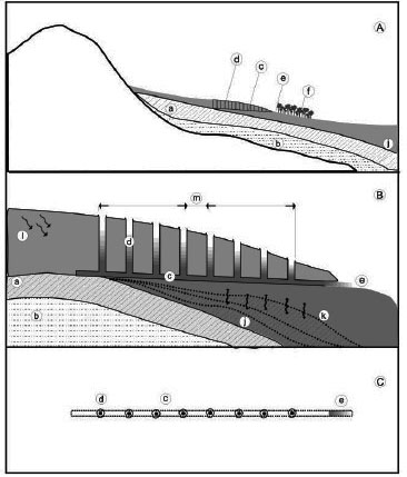 Fig.4 Tunnel di captazione montani