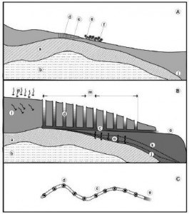 Fig.5 Tunnel di captazione ai piedi della collina